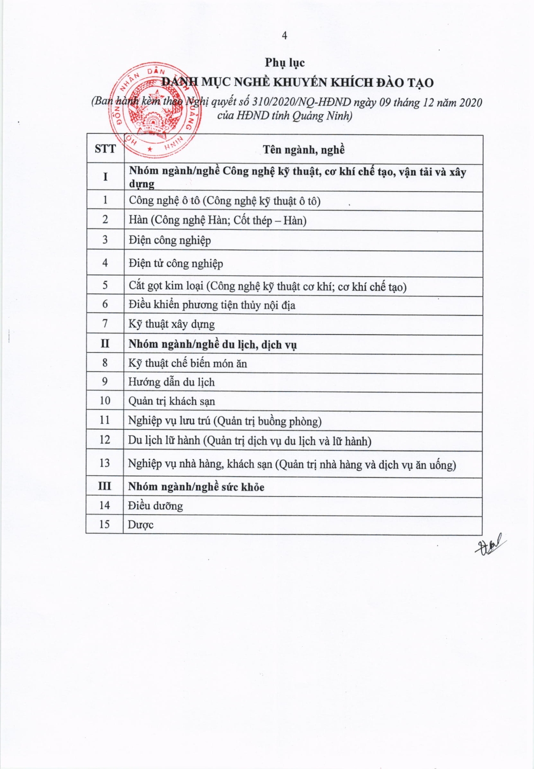 CHINH SACH HO TRO HOC SINH HOC NGHE NQ310 signed 4