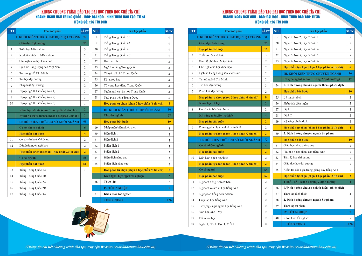 Quyển A4 giới thiệu và khung chương trình đã chọn tháng 4 năm 2023 page 0005