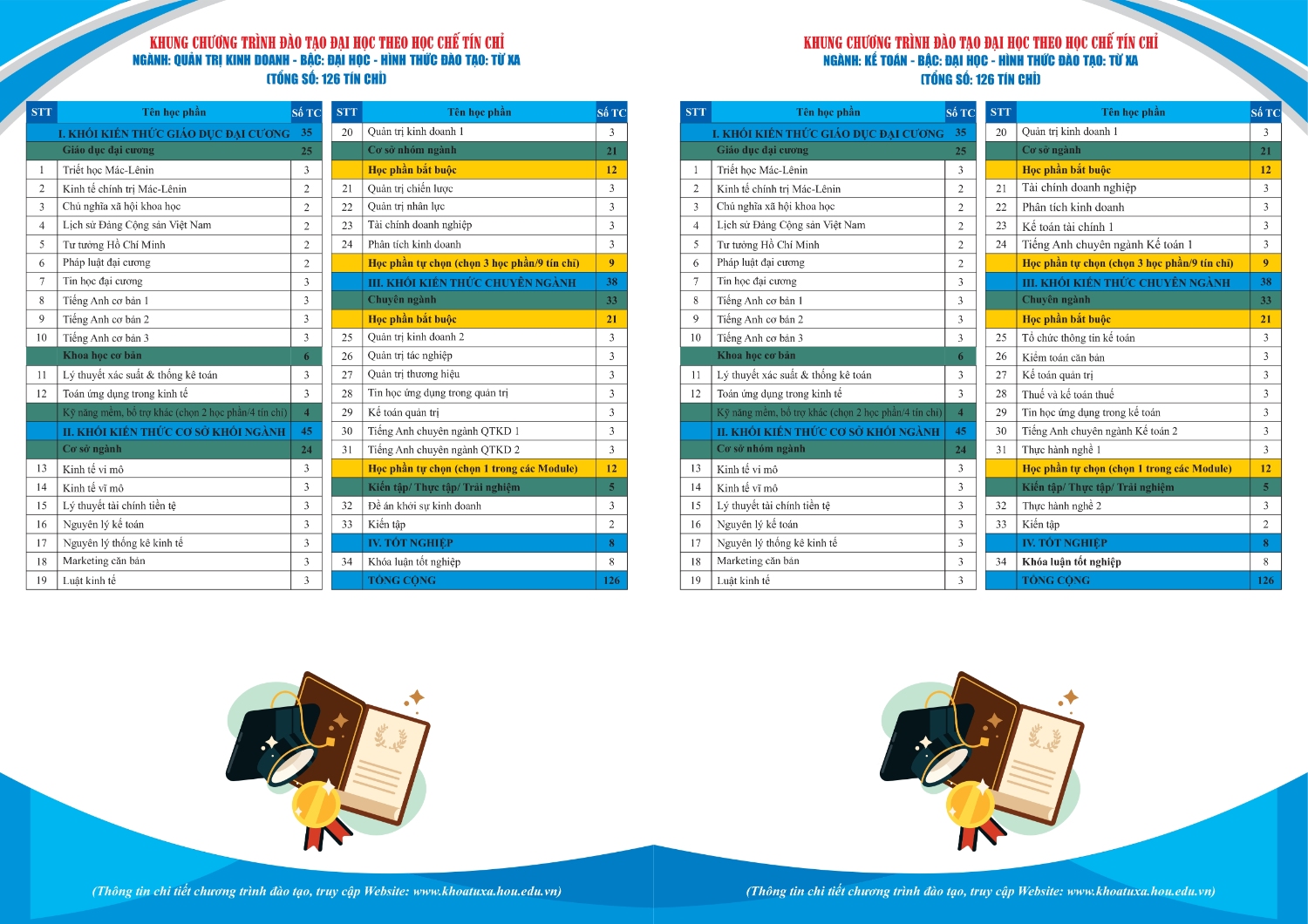 Quyển A4 giới thiệu và khung chương trình đã chọn tháng 4 năm 2023 page 0006