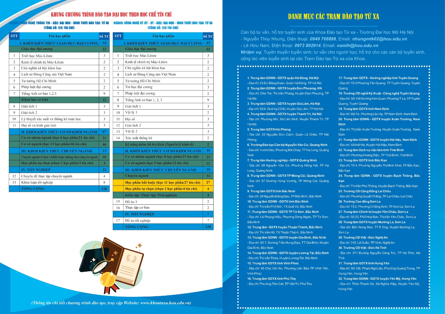 Quyển A4 giới thiệu và khung chương trình đã chọn tháng 4 năm 2023 page 0008