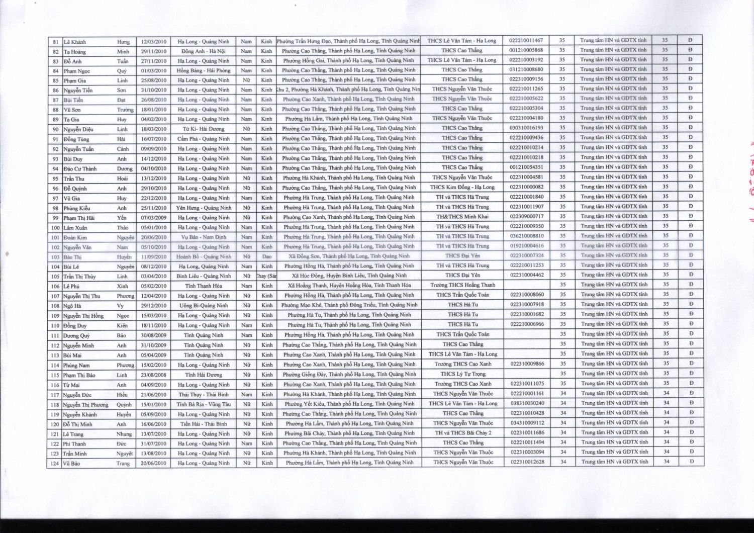 DANH SÁCH TRÚNG TUYỂN VÀO LỚP 10 THPT NĂM HỌC 2025 2026 ĐỢT I hình ảnh 2