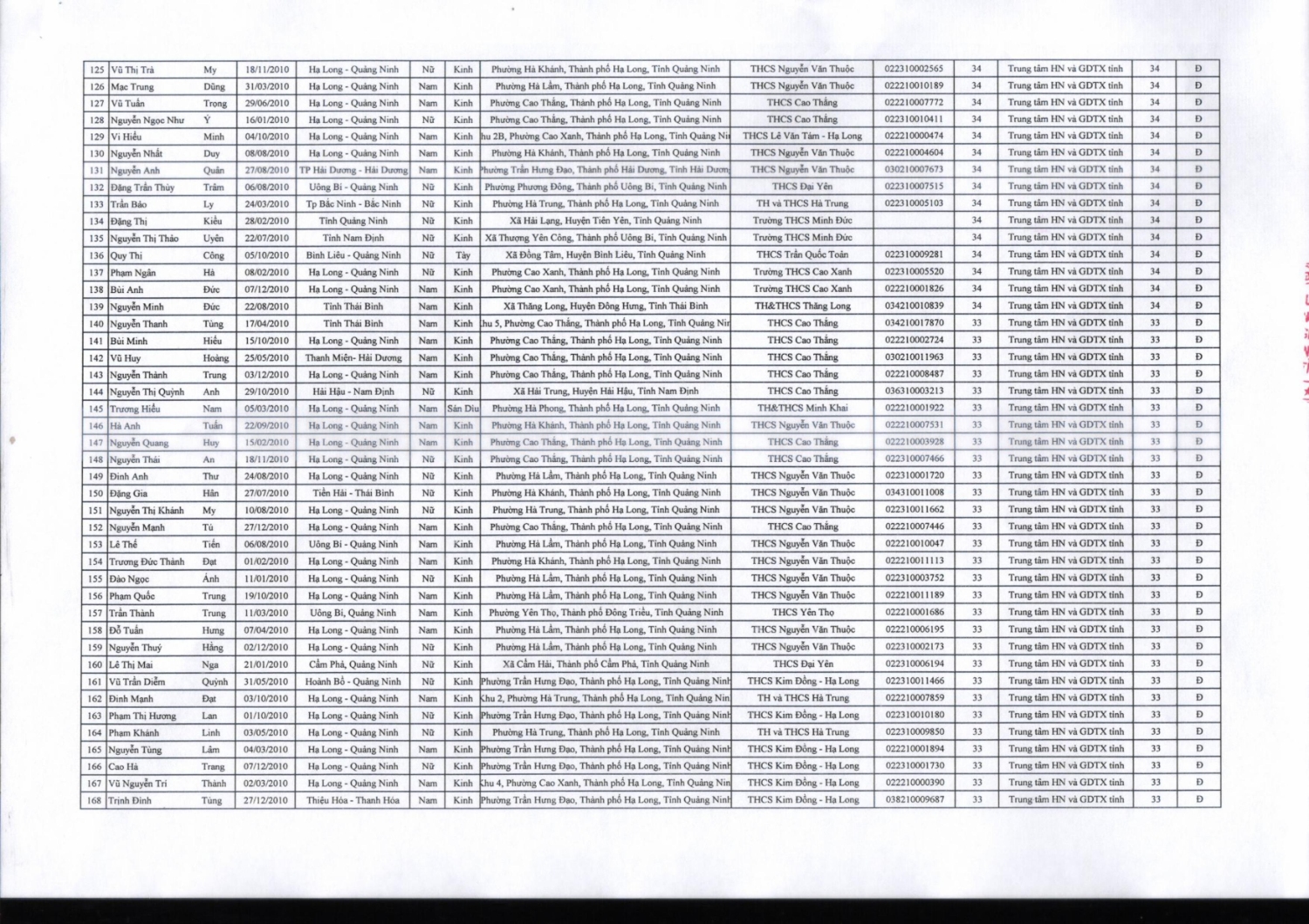 DANH SÁCH TRÚNG TUYỂN VÀO LỚP 10 THPT NĂM HỌC 2025 2026 ĐỢT I hình ảnh 3