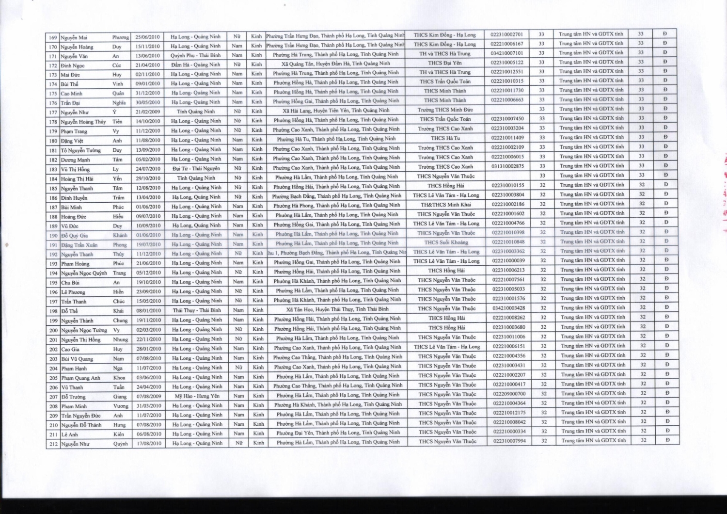 DANH SÁCH TRÚNG TUYỂN VÀO LỚP 10 THPT NĂM HỌC 2025 2026 ĐỢT I hình ảnh 4