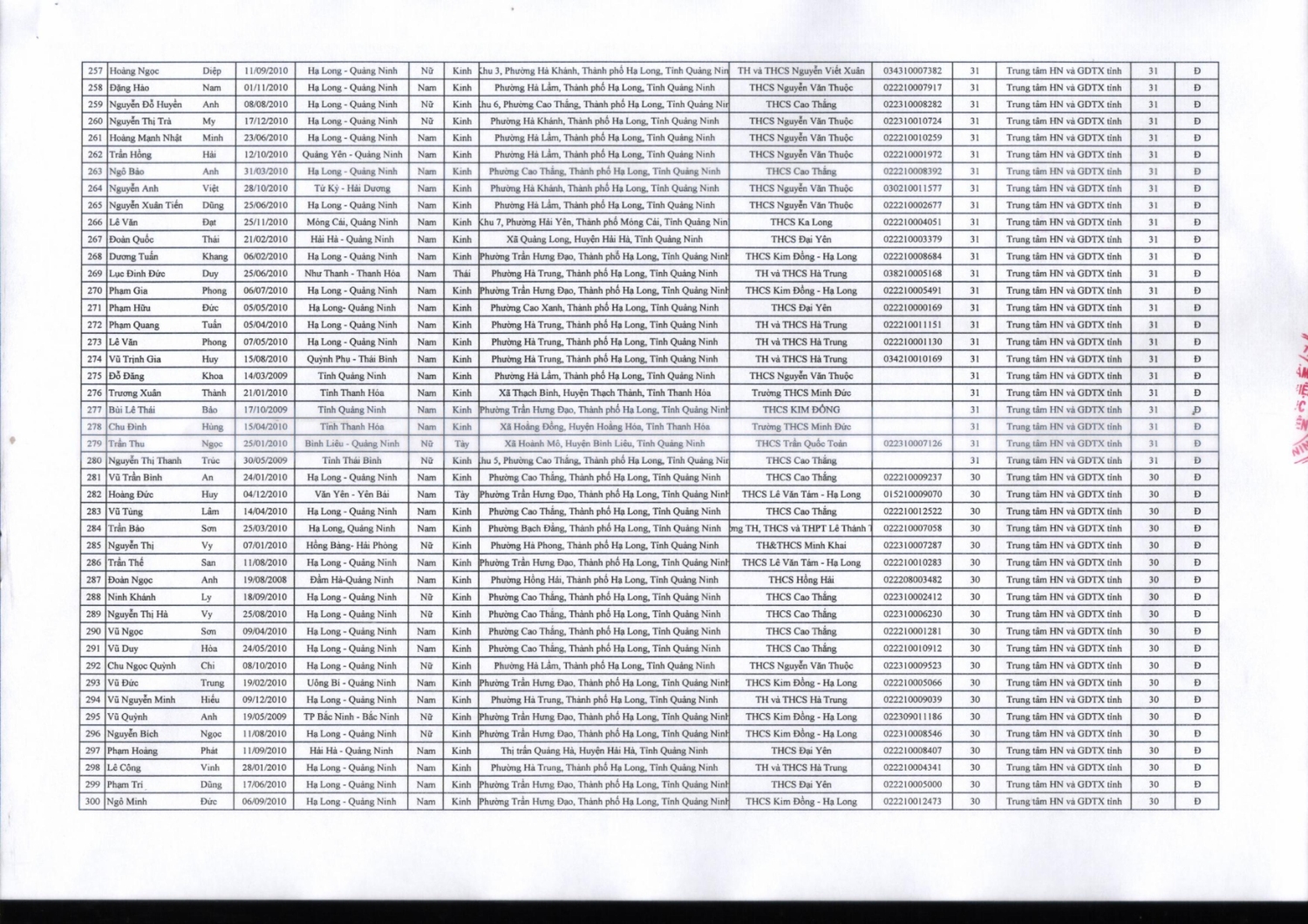 DANH SÁCH TRÚNG TUYỂN VÀO LỚP 10 THPT NĂM HỌC 2025 2026 ĐỢT I hình ảnh 6