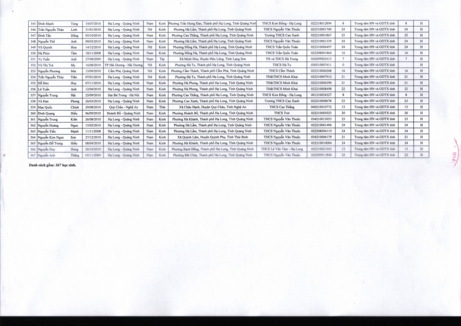 DANH SÁCH TRÚNG TUYỂN VÀO LỚP 10 THPT NĂM HỌC 2025 2026 ĐỢT I hình ảnh 8